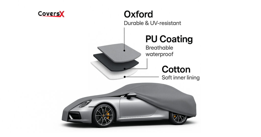 CarCover Layers